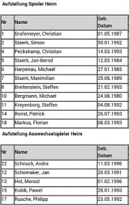 Aufstellung