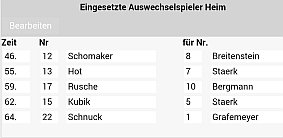 Auswechslung