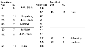 Torschützen